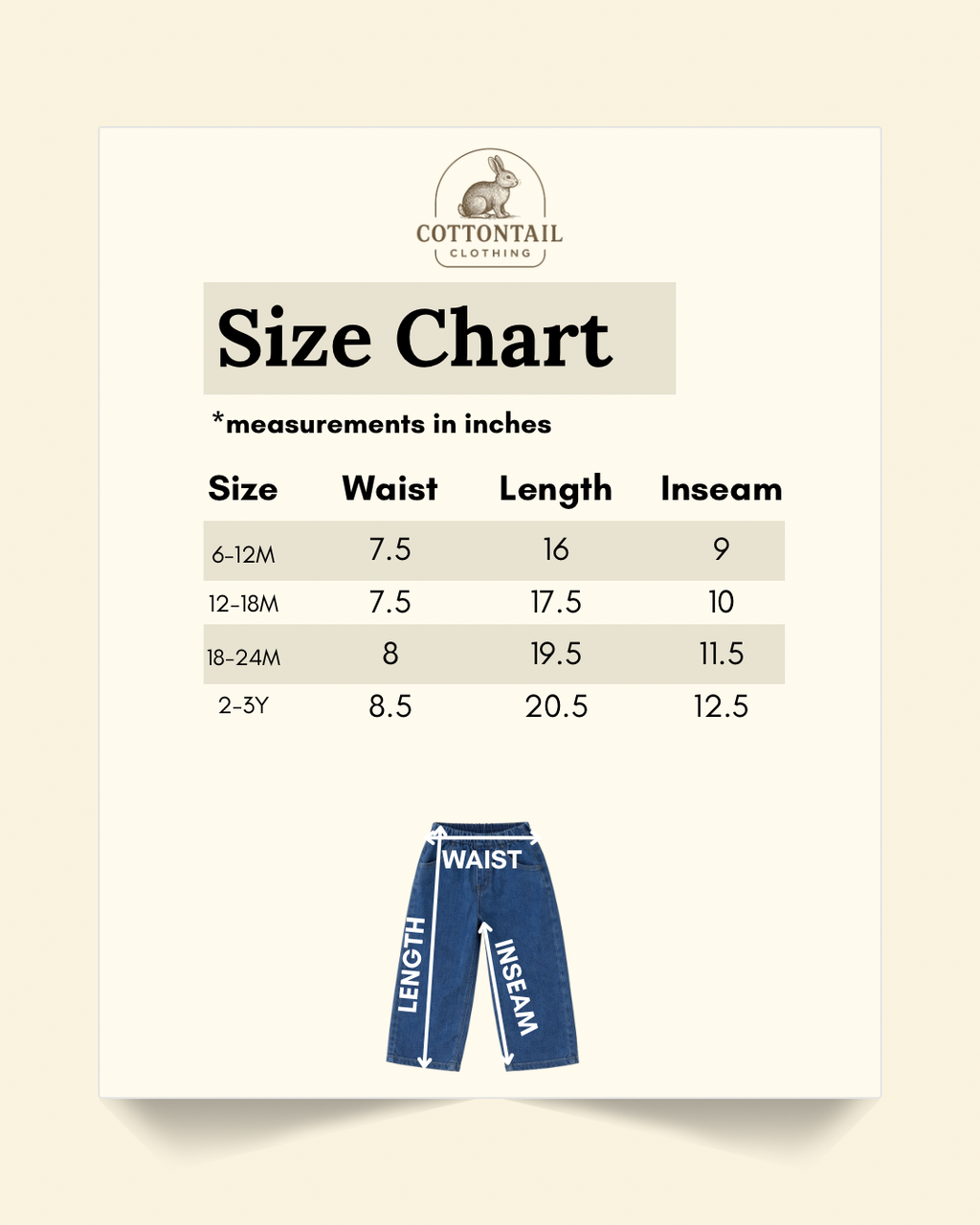 Size chart of denim pants in inches.length of pants is measured uncuffed: 6-12 months. Waist: 7.5, length: 16, inseam, 9. 12-18 months. Waist: 7.5, length: 17.5, inseam: 11.5. 18-24 months: Waist: 8, length: 19.5, inseam: 11.5. 2-3Y: waist: 8.5 length: 20.5, inseam: 12.5.  